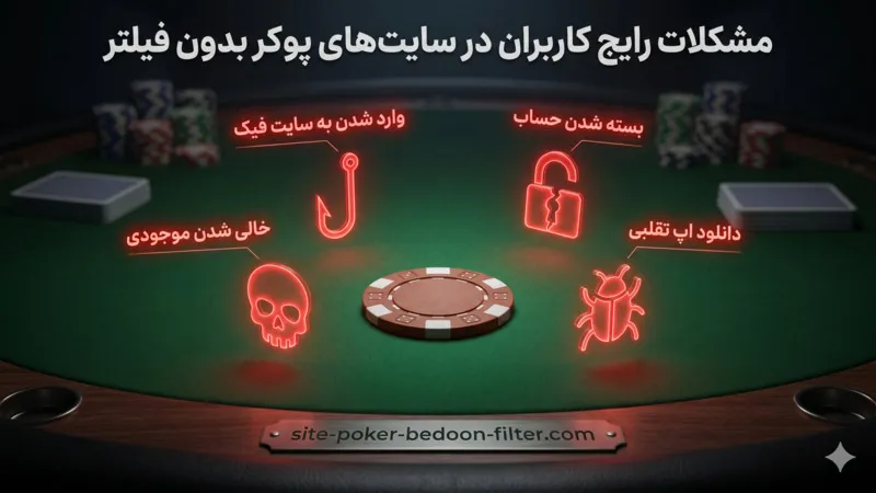 مشکلات رایج کاربران در سایت‌ های پوکر بدون فیلتر
